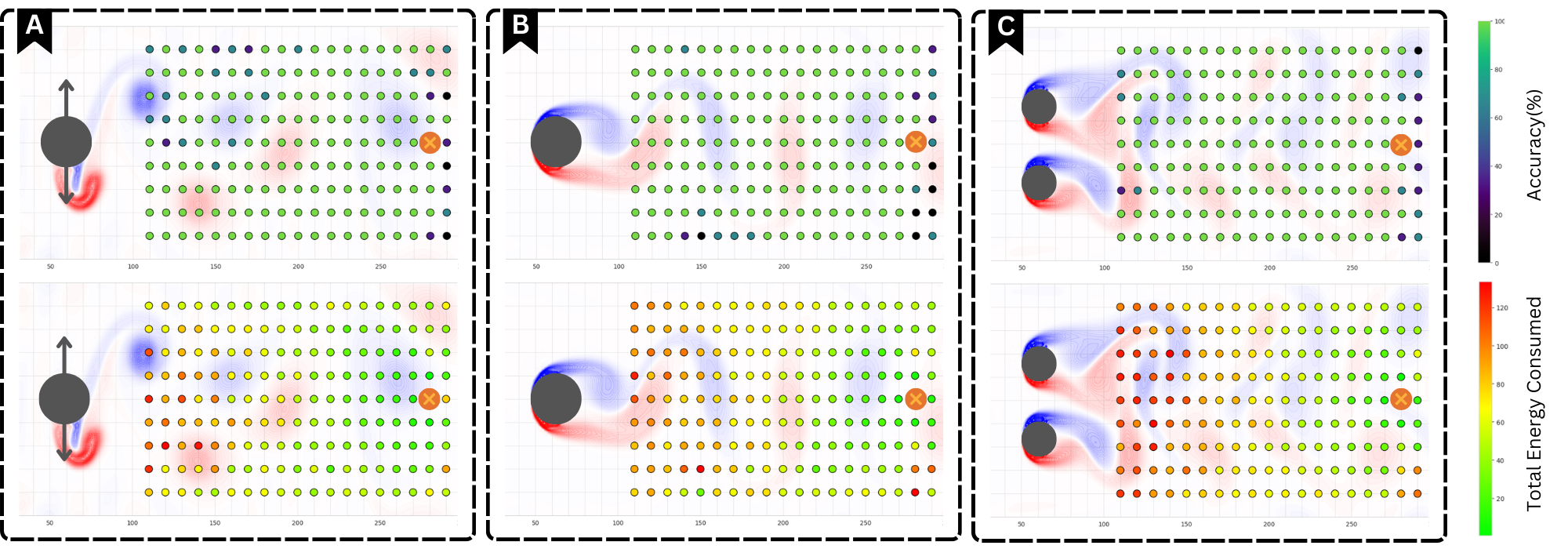 First research result visualization