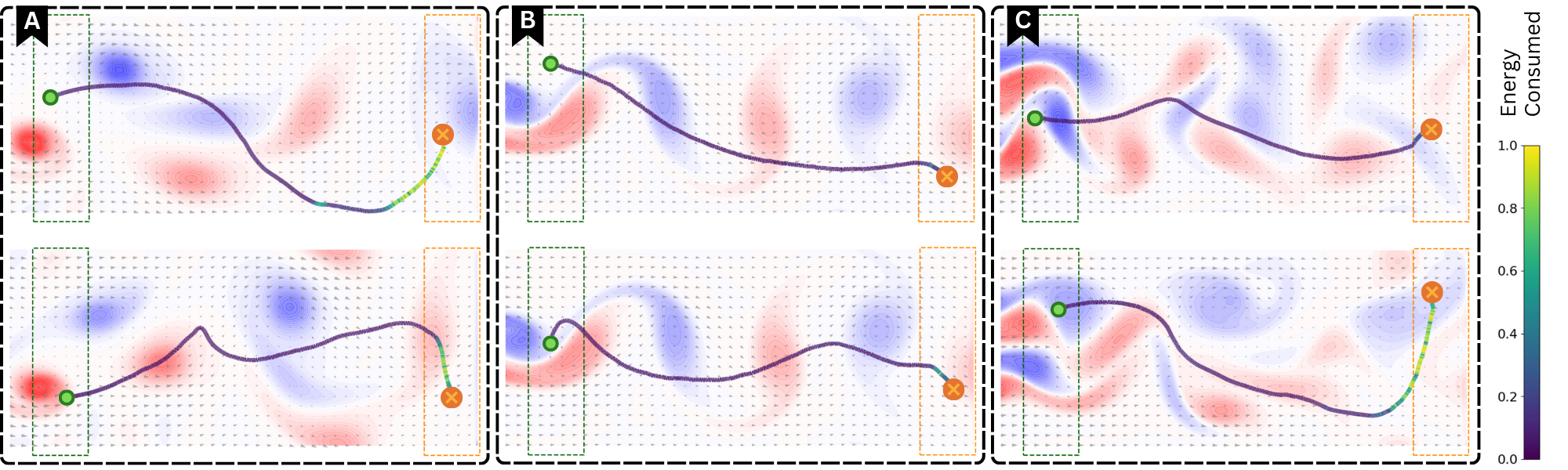 Second research result visualization