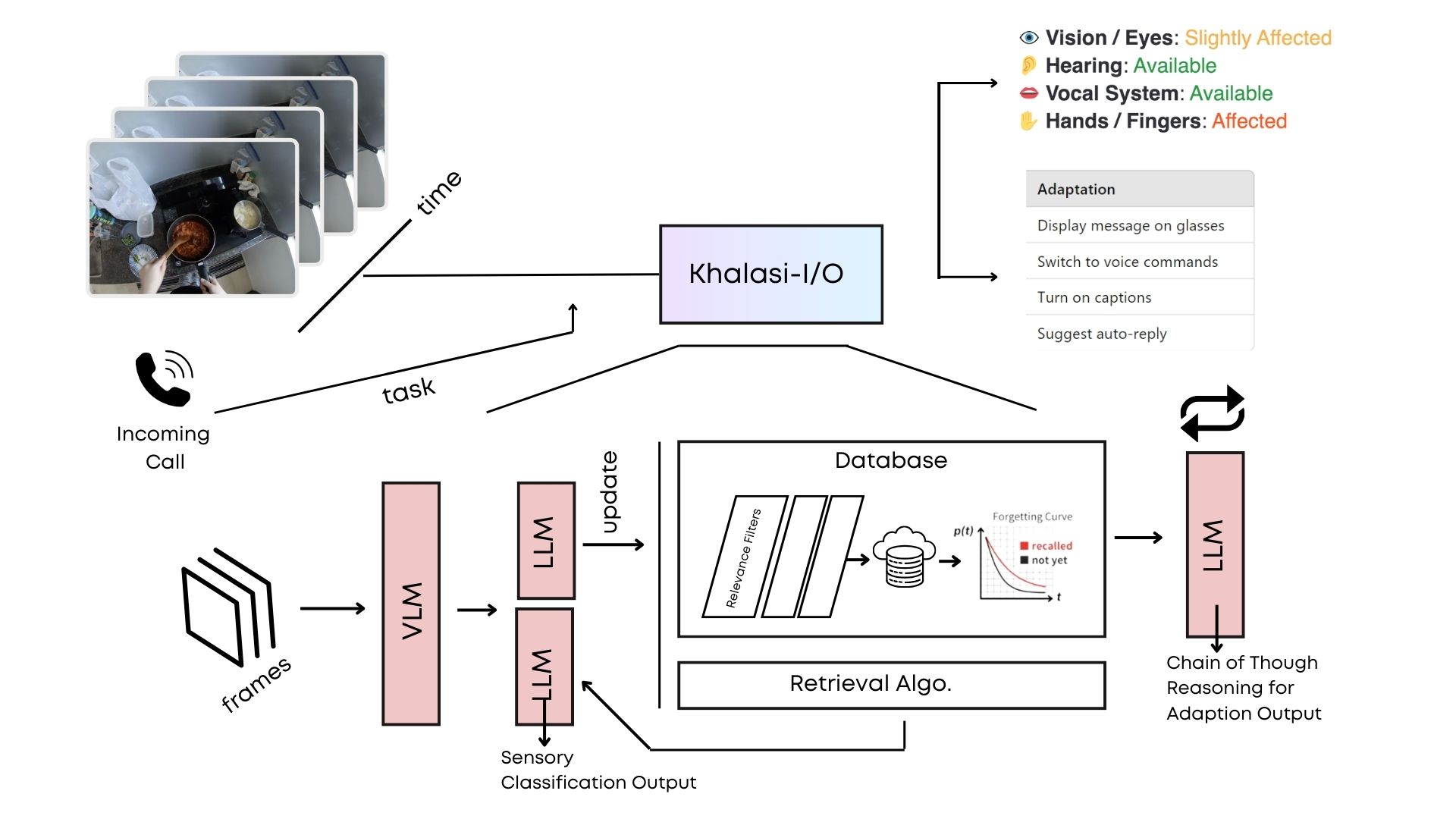 KhalasiIO: Detecting Situational Impairments With Reasoning-based Memory Bank