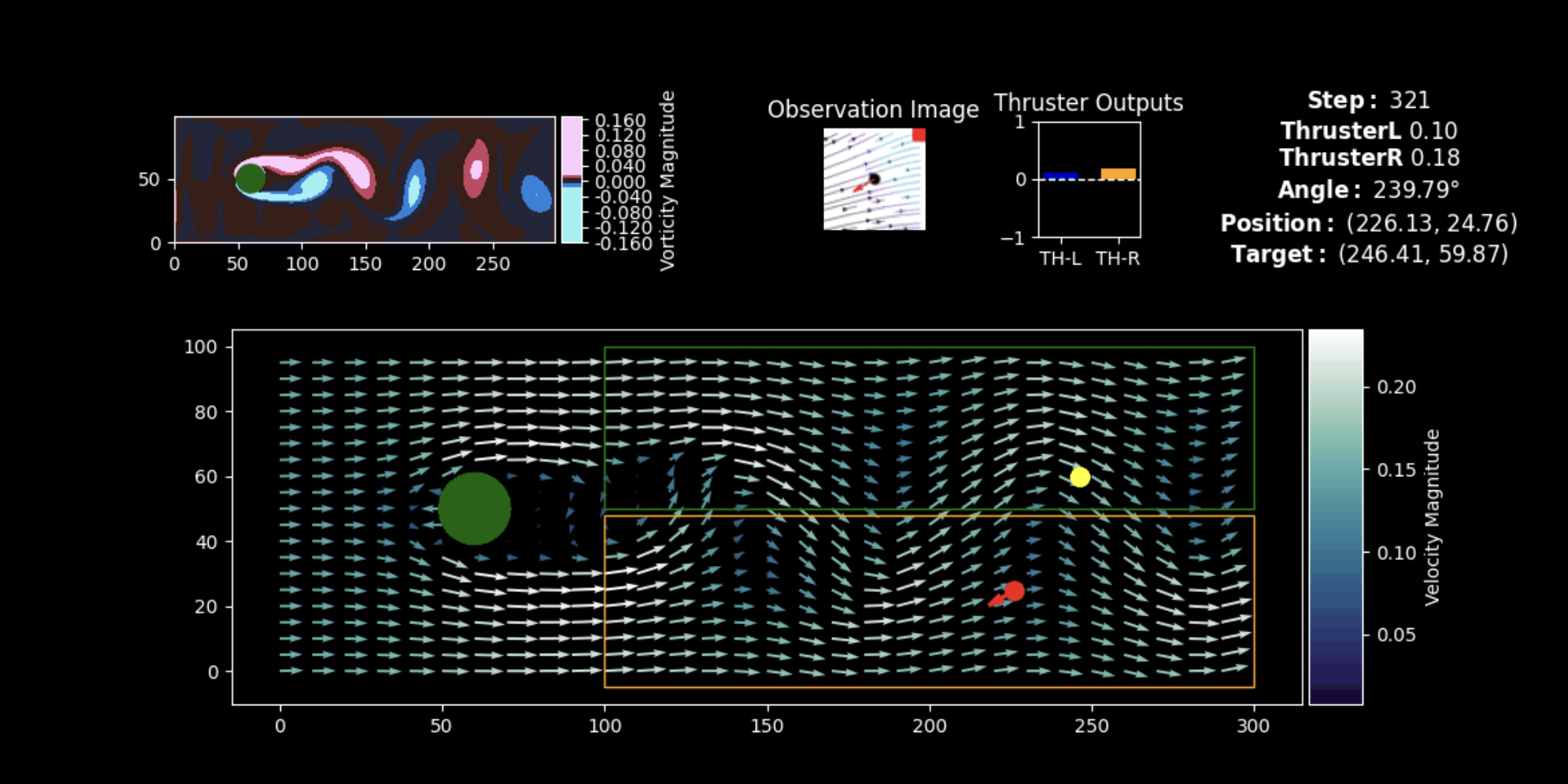 Energy Efficient Navigation for ASVs in Turbulent Vortical Fields