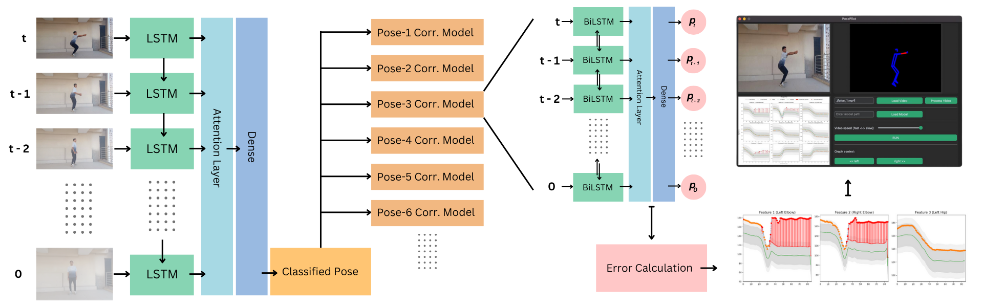 PosePilot: A Novel Posture Correction System Leveraging BiLSTM and Multihead Attention