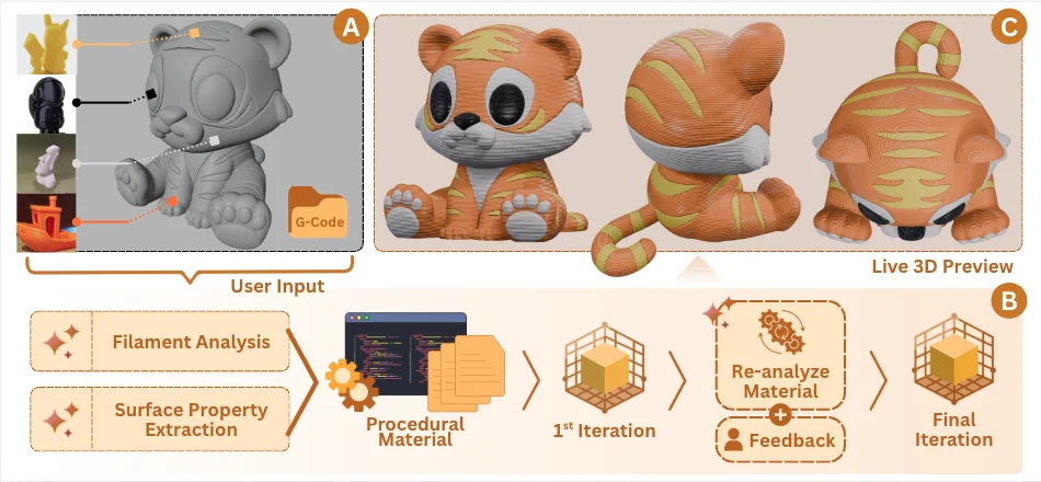 FilaTwin: A Rotating Digital Preview for Multi-Material 3D Printing
