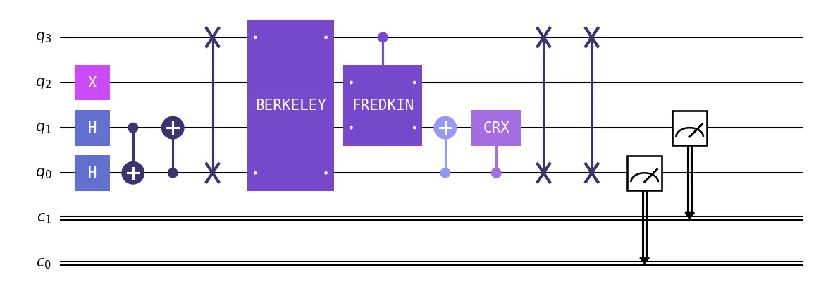 QuTiP: Enhancing Quantum Circuit Visualization