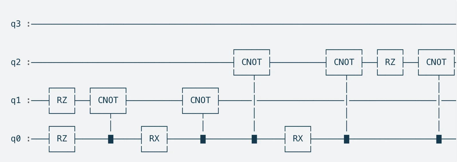 QuTiP: Enhancing Quantum Circuit Visualization