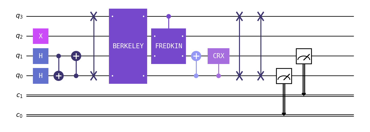 QuTiP: Enhancing Quantum Circuit Visualization