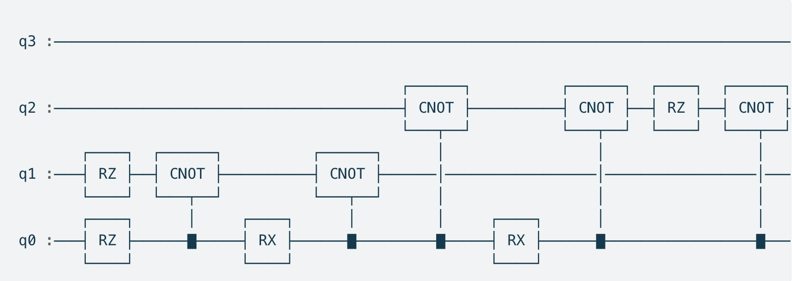 QuTiP: Enhancing Quantum Circuit Visualization